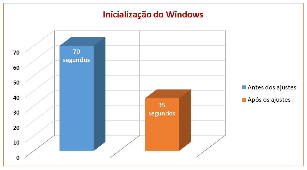 Imagem do Projeto StartUp