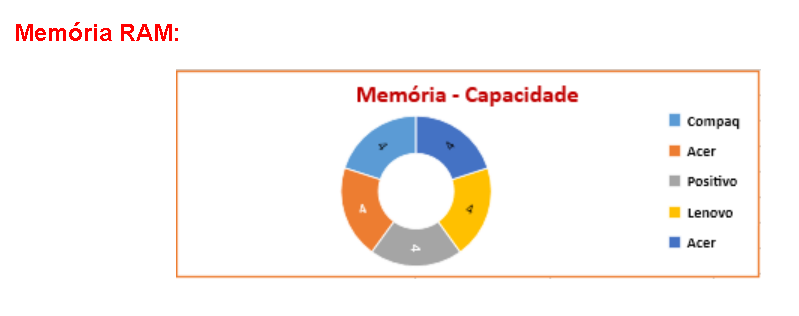 Imagem do Projeto StartUp
