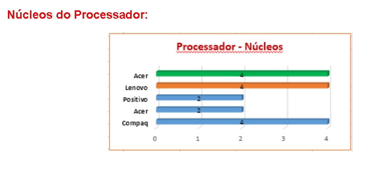 Imagem do Projeto StartUp