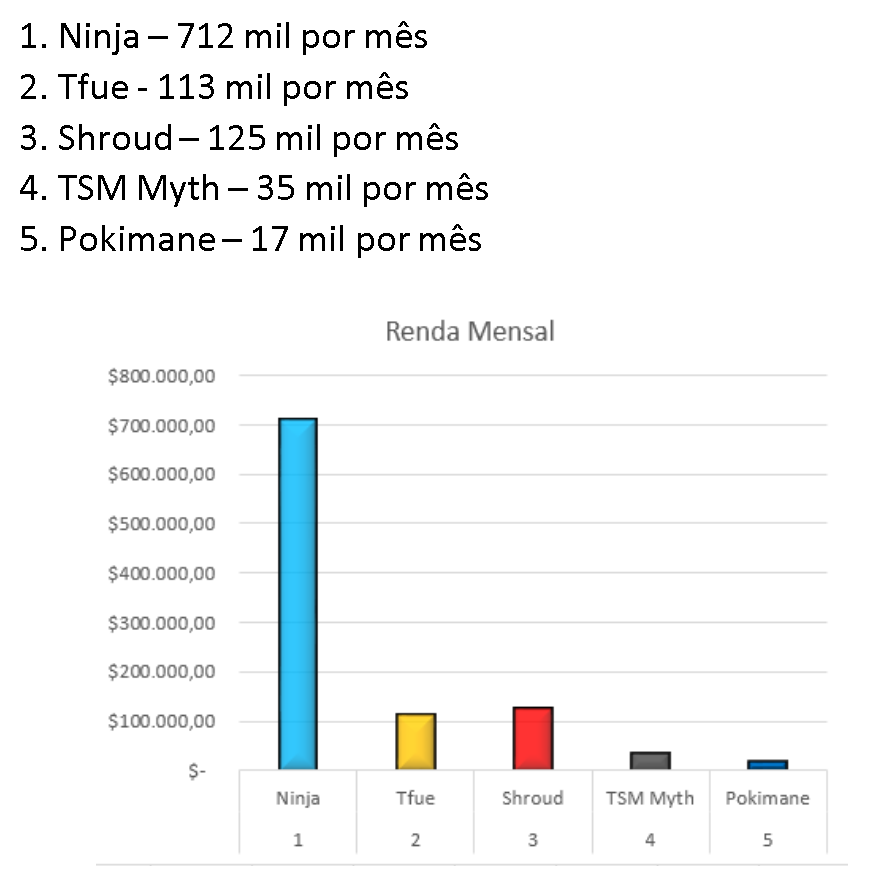 Imagem do Projeto StartUp